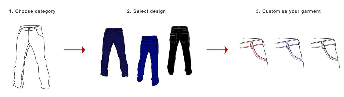 Design your personalized garment in only 3 steps