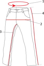 Taking measurements of jeans
